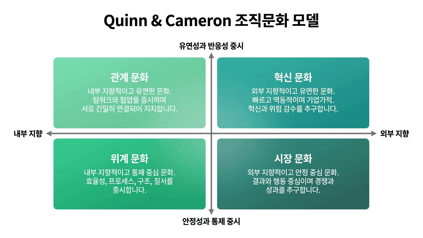 작지만 강한 팀을 만드는 방법